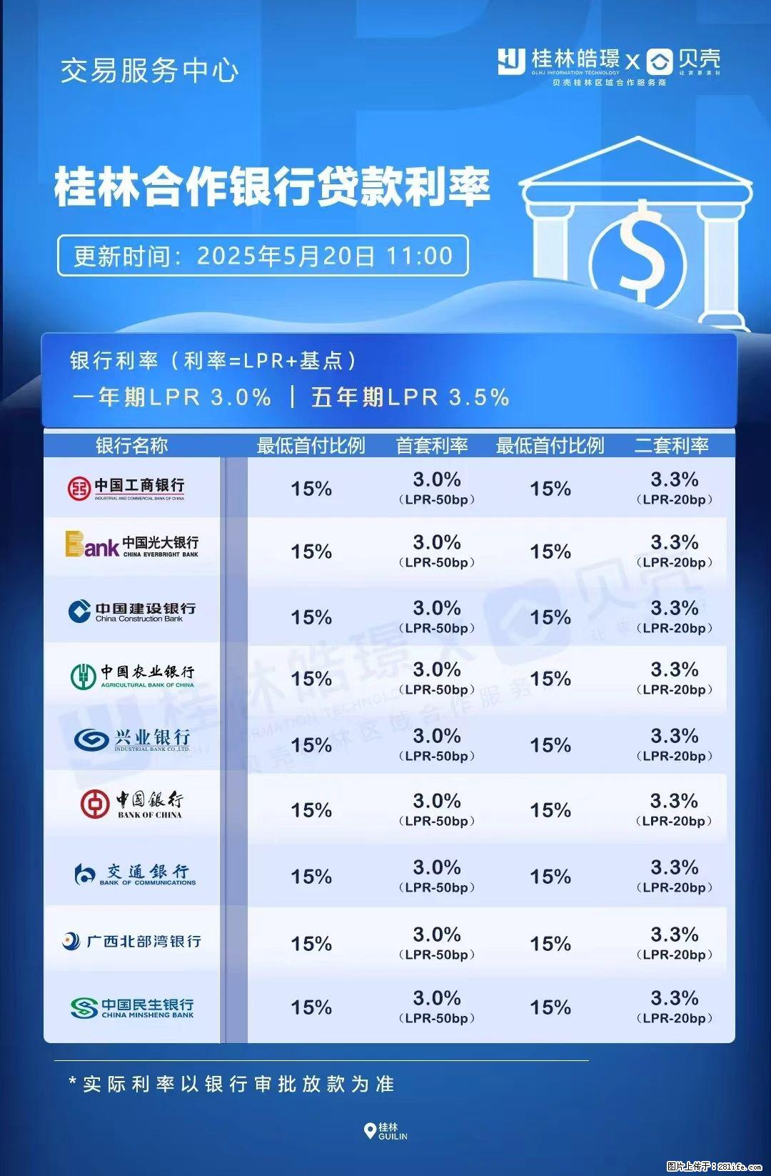 重磅!降息!桂林房贷利率3.0% - 江门生活资讯 - 江门28生活网 jm.28life.com
