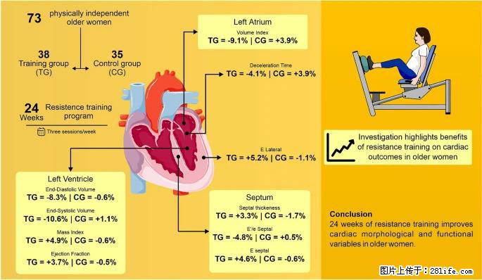 坚持这种运动6个月，心脏有了显著变化！不是跑步，也不是走路 - 江门生活资讯 - 江门28生活网 jm.28life.com